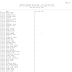 AAO Post Revised Result of SSC CGL 2017 Tier 2