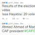 Ahmed Ahmed beats Issa Hayatou to become new CAF president