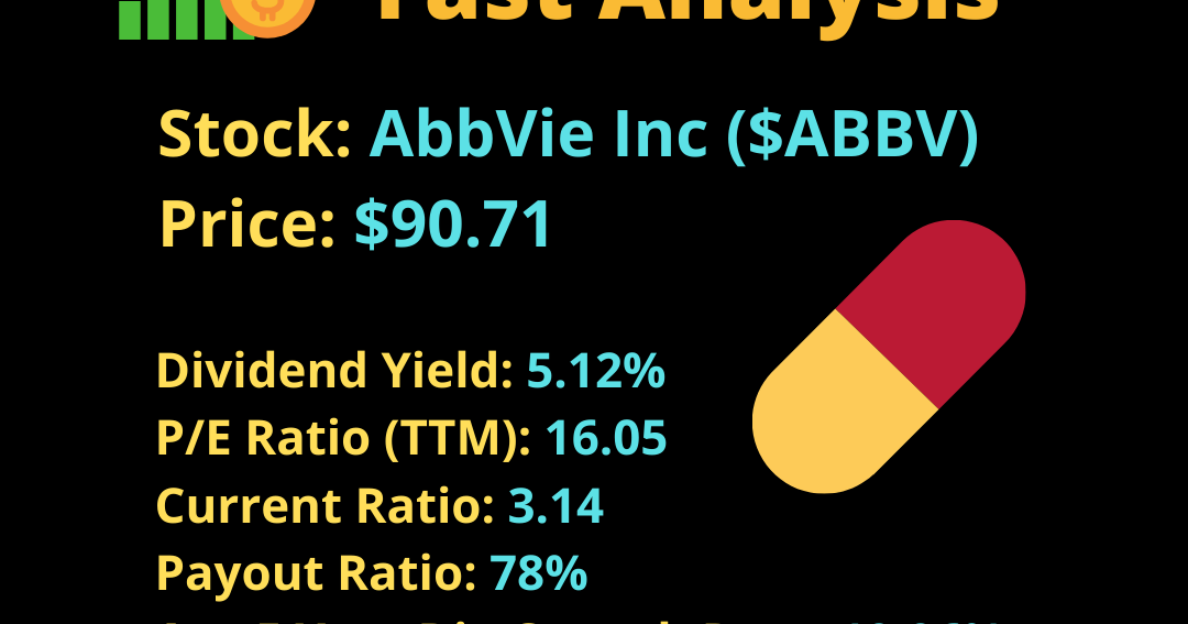 Dividend Stock Fast Analysis Abbvie Inc.