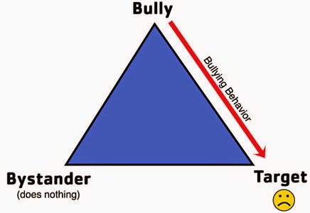 A Perfect Extra Chromosome: Your Child is a BULLY and it's YOUR Fault....