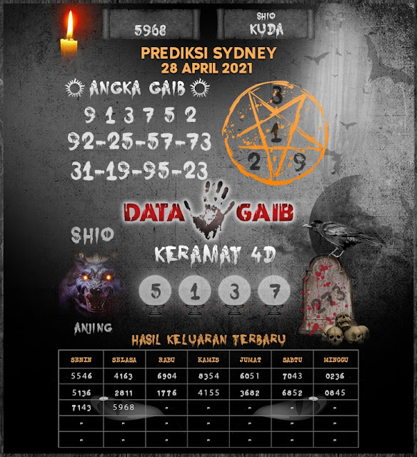 Syair Sdy Rabu 28 April 2021 Forum Kode Syair Toto Syair Sdy Rabu 28 April 2021 Forum Kode Syair Toto