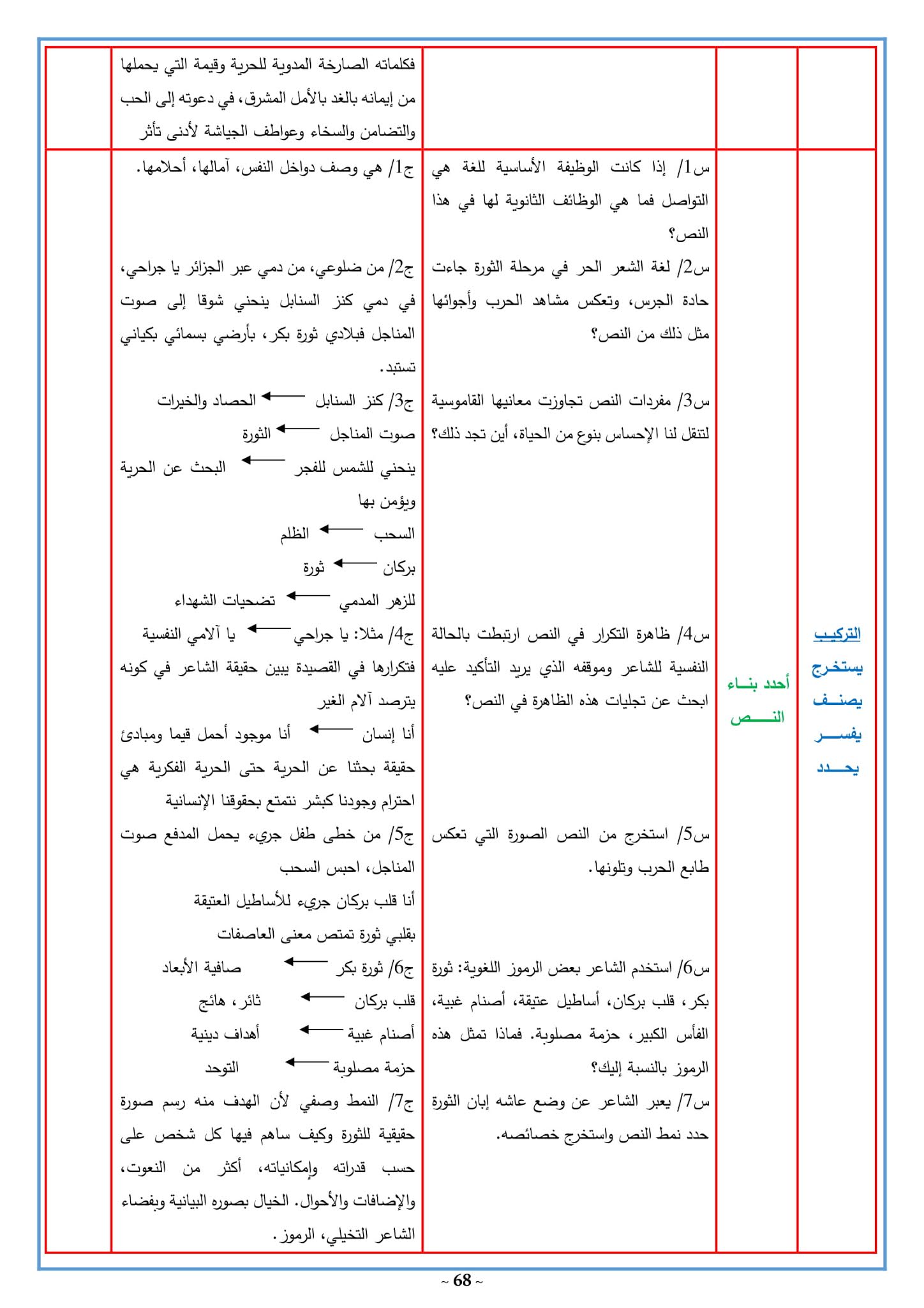 تحضير نص الإنسان الكبير 3 ثانوي علمي صفحة 112 تحضير نص الإنسان الكبير 3 ثانوي علمي صفحة 112