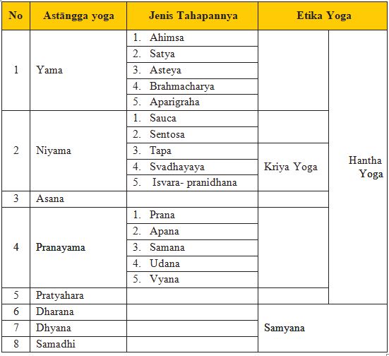 Etika Yoga dan Sang Hyang Widhi (Tuhan) dalam Ajaran Yoga