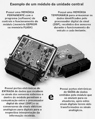 Dica 30 – O que é módulo central (ECU) e Centralina?