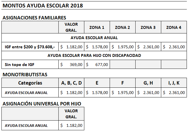 Montos De Desempleo Anses 2016 | anses desempleo monto 2016 anses monto de ayuda escolar 2017 Montos De Desempleo Anses 2016 | anses desempleo monto 2016 anses monto de ayuda escolar 2017