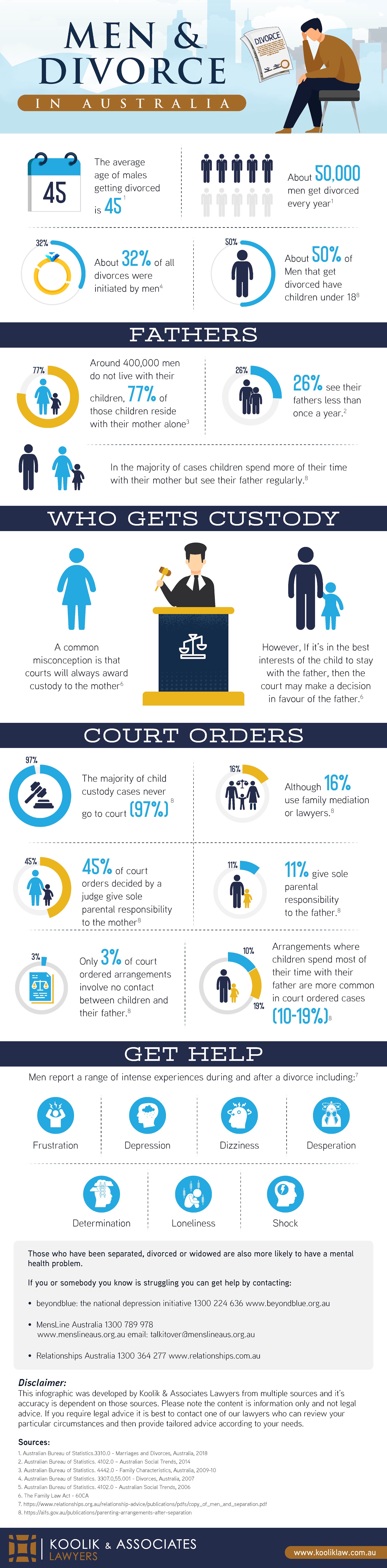 the-truth-about-men-and-divorce-in-australia-infographic