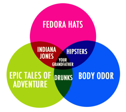 Guy Smiley's Guts: Venn Diagrams for Grown-Ups
