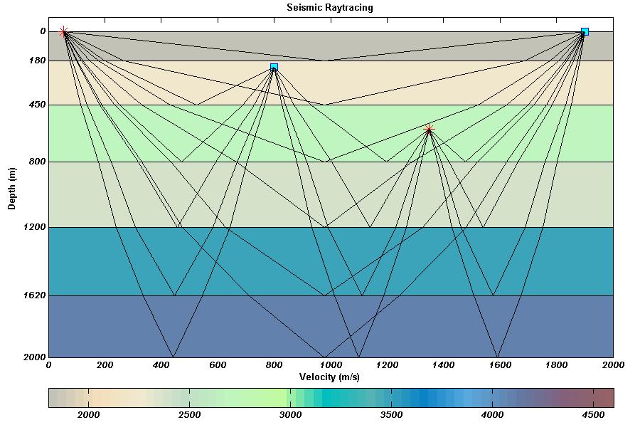 SEISMIC FORWARD MODELLING FOR SYNTHETIC P-P & P-S REFLECTION (REVIEWED ...