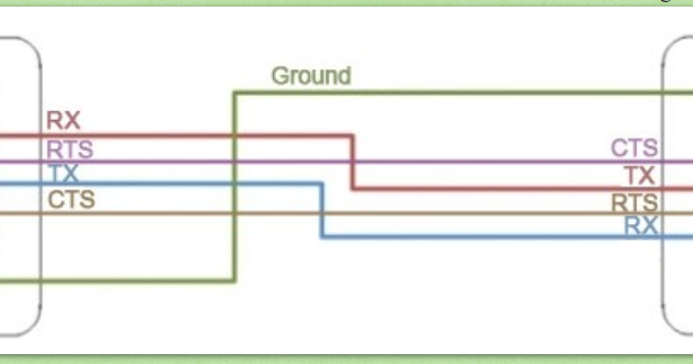Serial Port Programming Part 9 - Hardware Flow Control - RTS,CTS