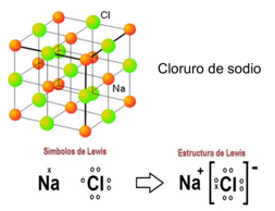 modelo cúbico