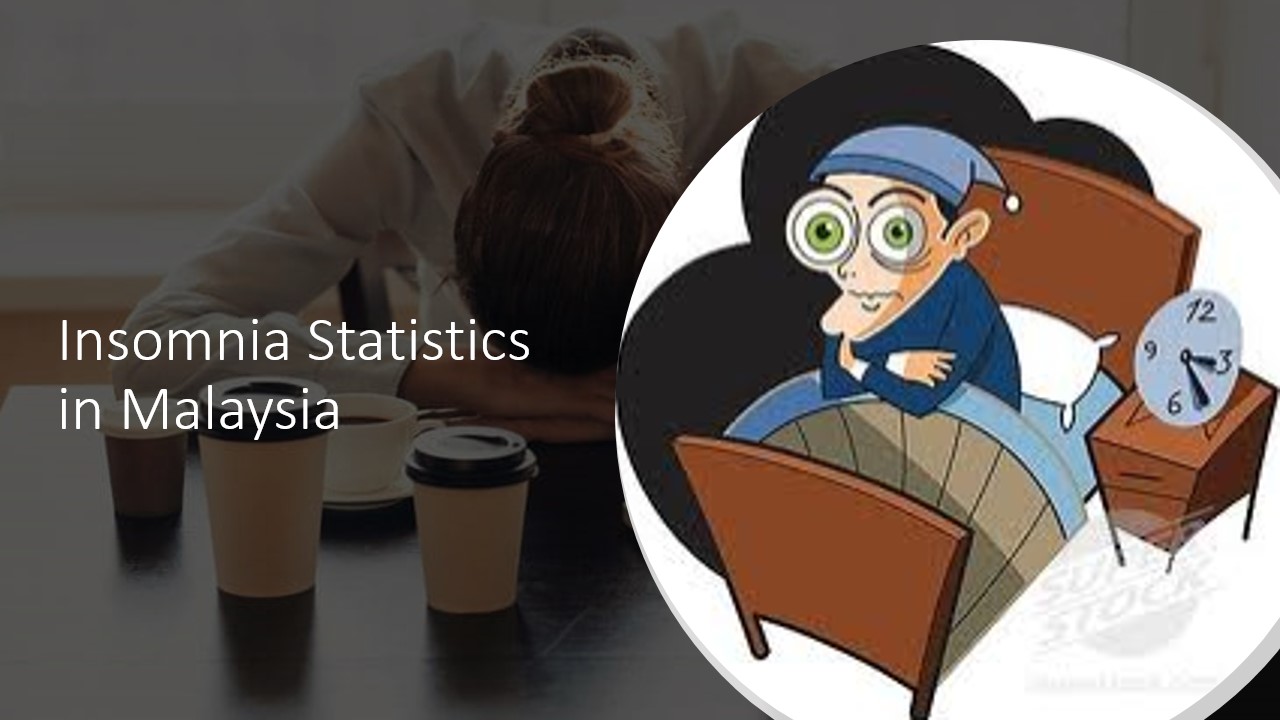 Insomnia Statistics 2018 In Malaysia Sleep Disorders Affect 9 In 10 Malaysians