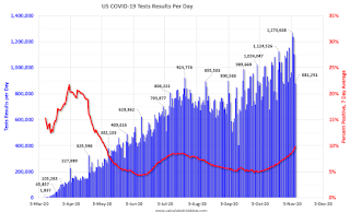 COVID-19 Tests per Day