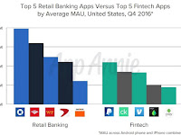 Top Reasons Why Android Sales Could Have Surpassed iPhone Sales Top Reasons Why Android Sales Could Have Surpassed iPhone Sales