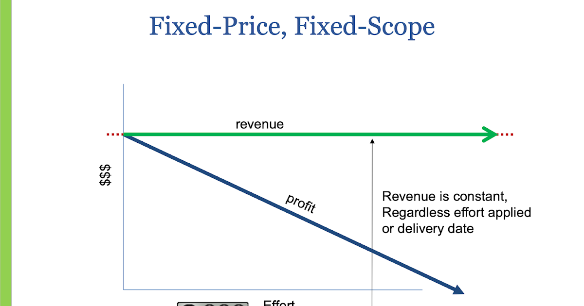 FixedPrice, FixedScope Contracts