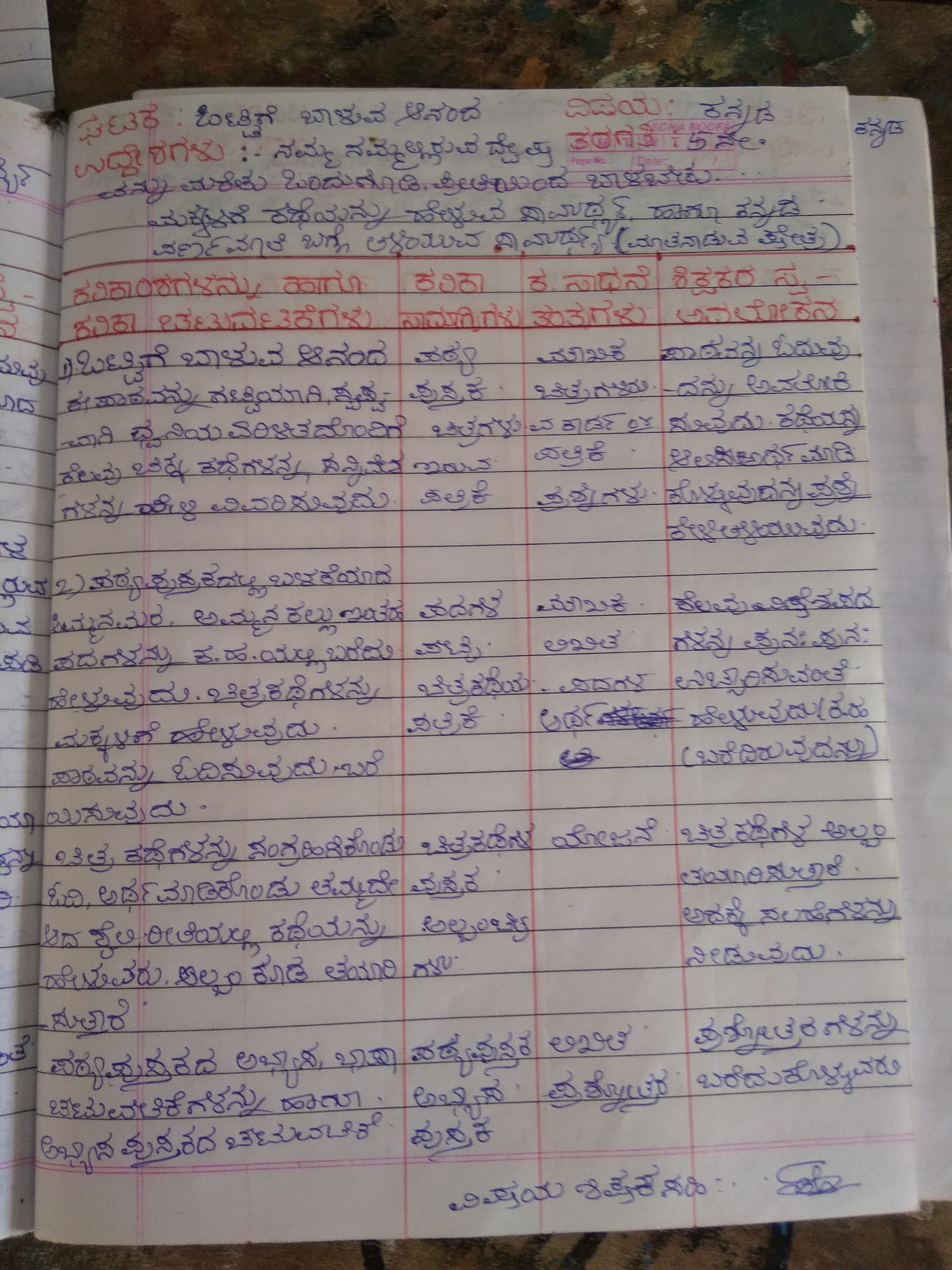 Lesson Plan Lesson Plan