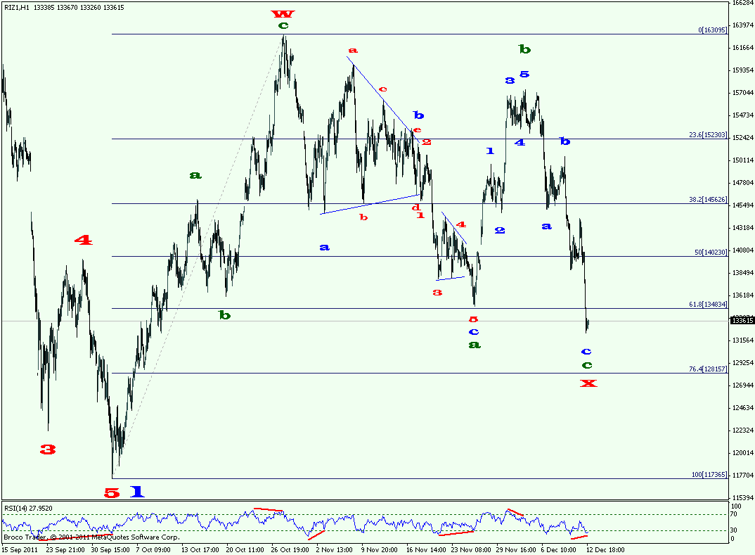 прогнозы на фьючерсы. прогноз цены фьючерса. прогнозы на фьючерсы. индекс ртс цикличность. прогнозы на фьючерсы.