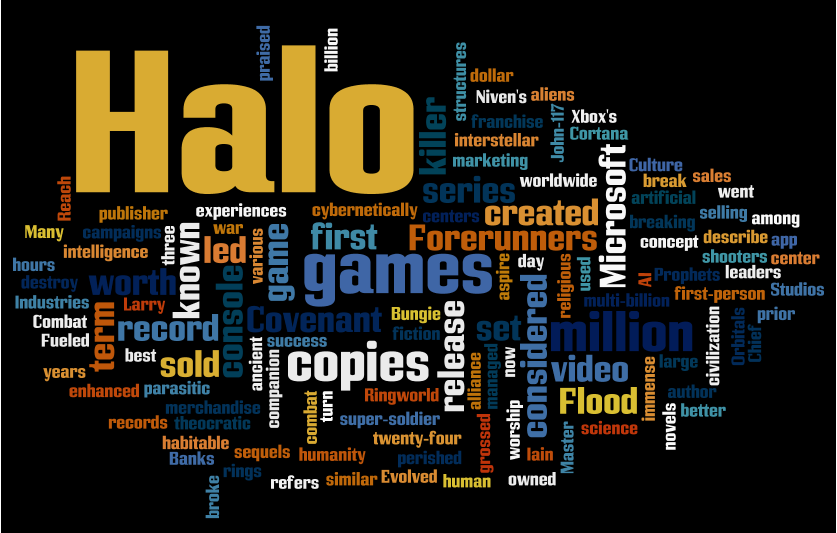 Web 2.0 Tools Electronic Journal Wordle