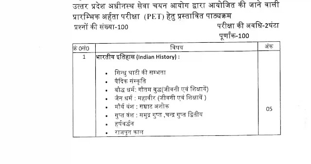 upsssc-pet-syllabus-hindi upsssc-pet-syllabus-hindi