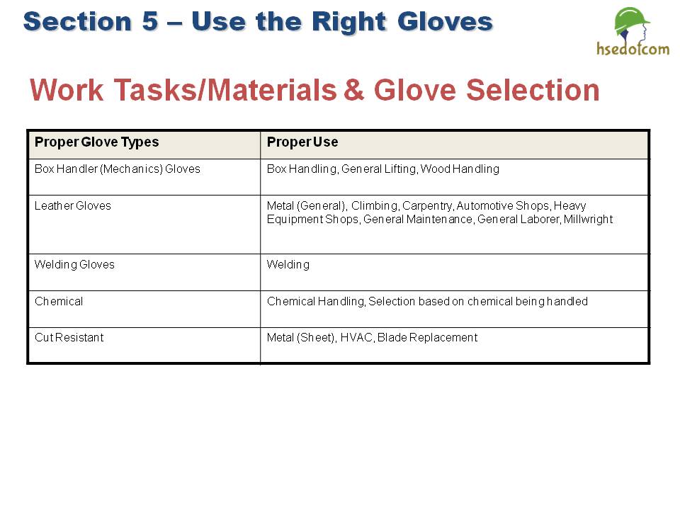 Hand safety Training PPT