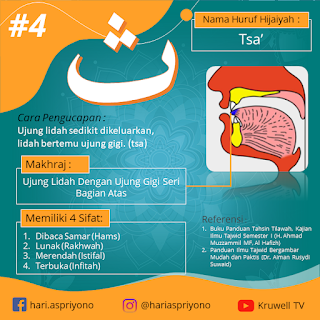 Makhraj, Cara Pengucapan dan Sifat-Sifat Huruf Tsa'