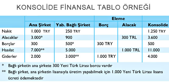 konsolide etmek ne demek muhendisler dunyasi