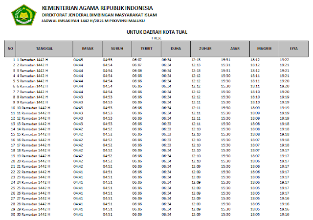 Jadwal Imsakiyah Ramadhan 1442 H Kota Tual, Provinsi Maluku