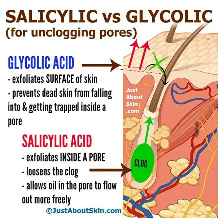 Gorgeous Can I Use Glycolic Acid With Salicylic Acid Background Photography Gorgeous Can I Use Glycolic Acid With Salicylic Acid Background Photography