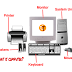 what is computer?How it work