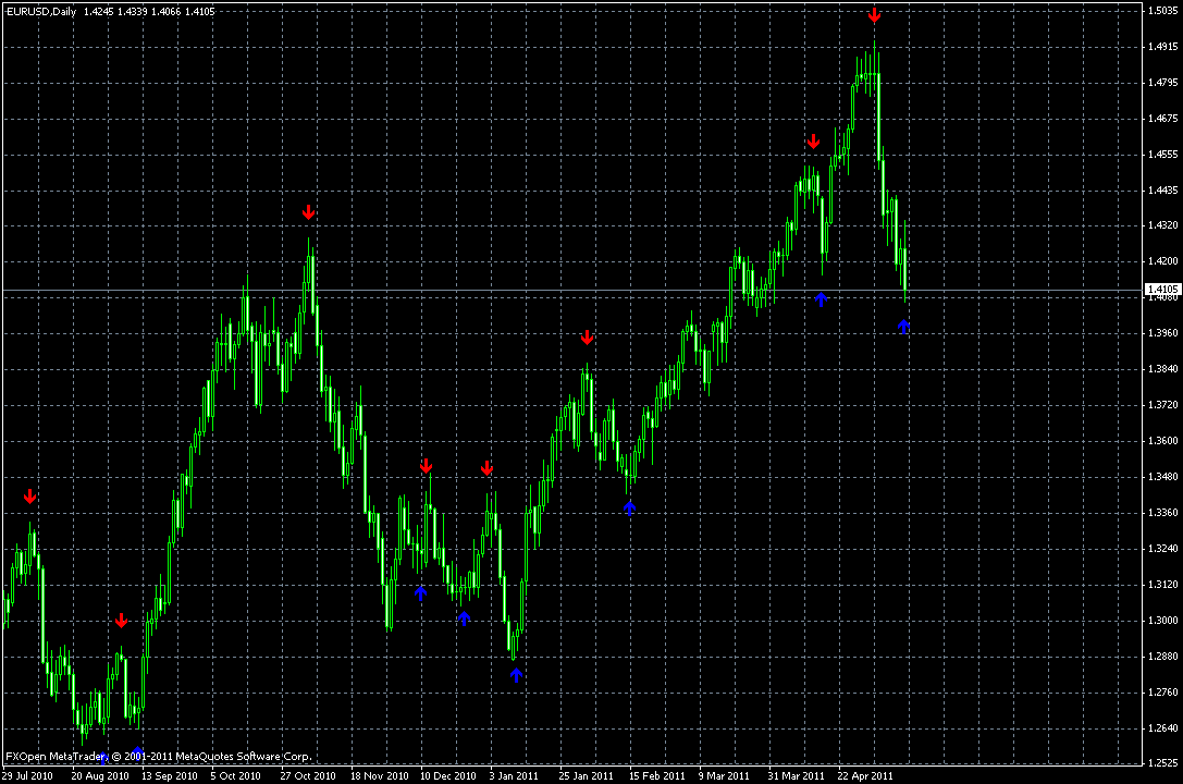 Membaca berita fundamental forex