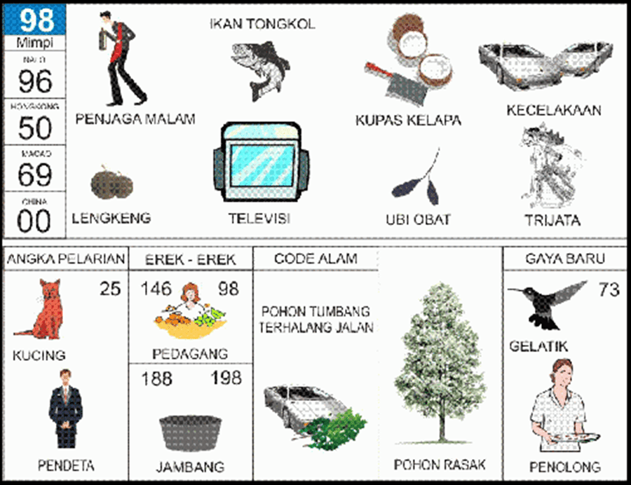 ♠ Mimpi melihat pohon besar ditebang angka togel