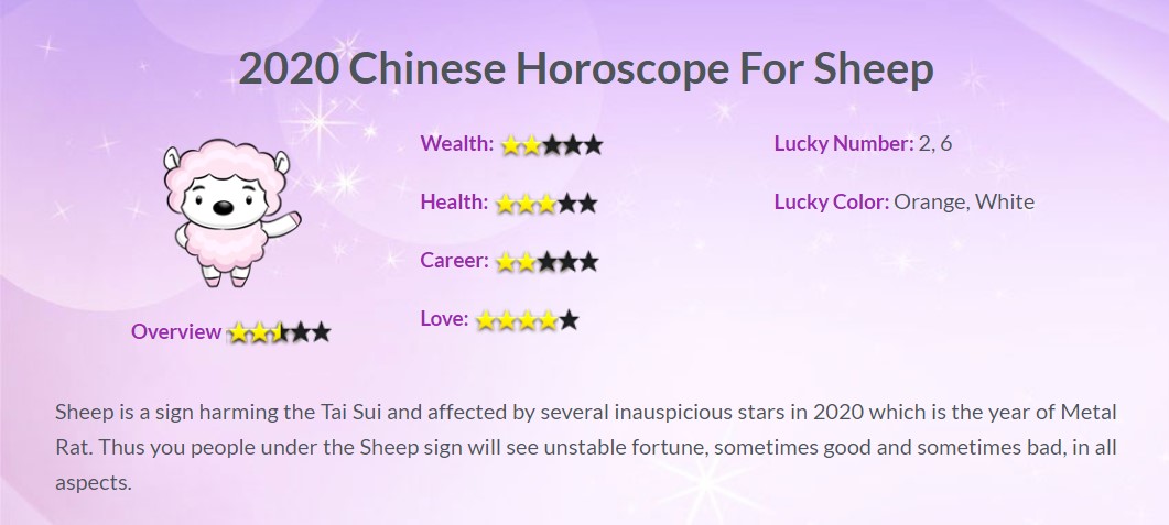 Year of the Rat 2020, Zodiac 2020, Horoscope 2020