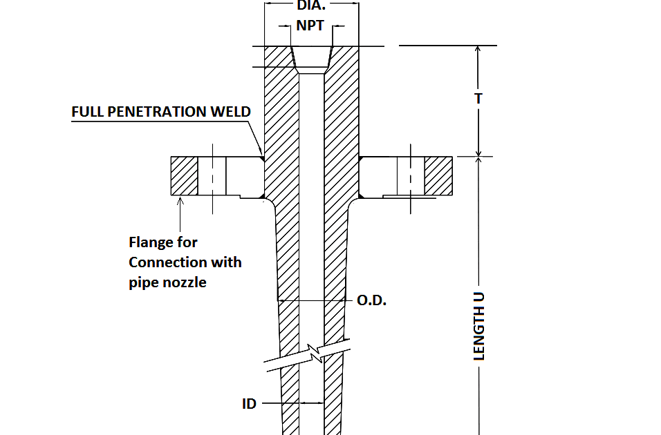 Thermowell Insertion and Immersion Length