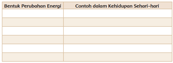 Kunci Jawaban Tema 9 Kelas 4 Halaman 66 67 68 69 70 71 72 73 74 Subtema 2 Pemanfaatan Kekayaan Alam Halaman All Tribunpontianak Co Id