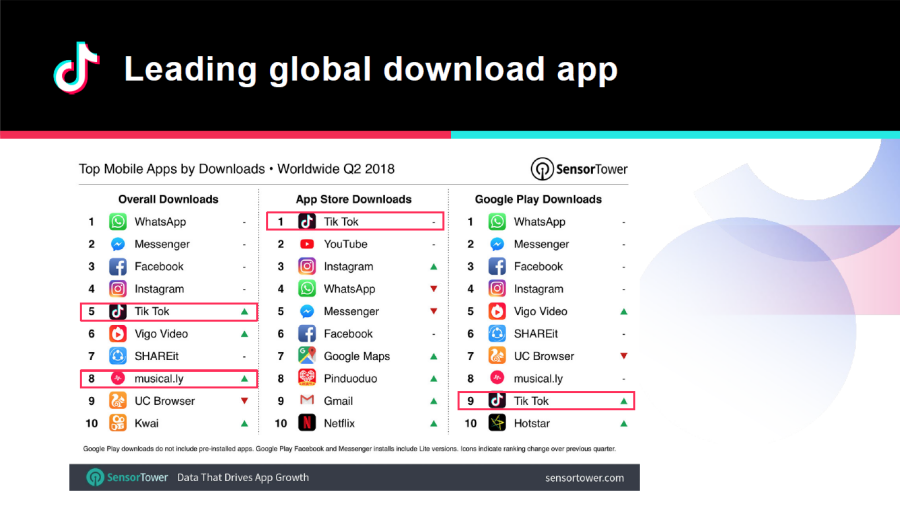 Tiktok Charts