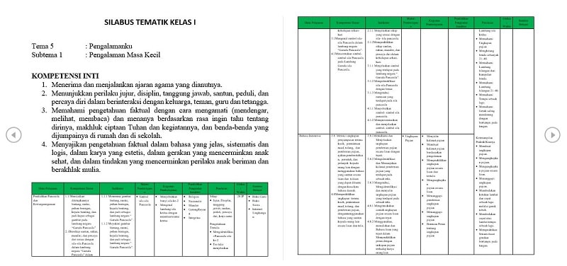Silabus K13 SD PDF