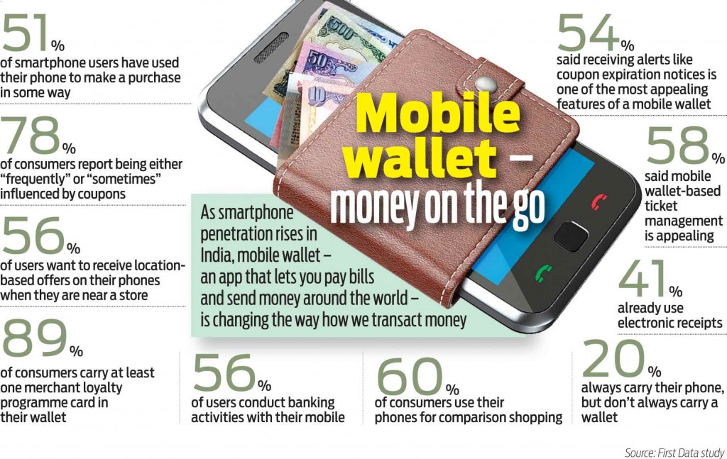 BANKING INSURANCE WORLD What could be the effects of e wallets or