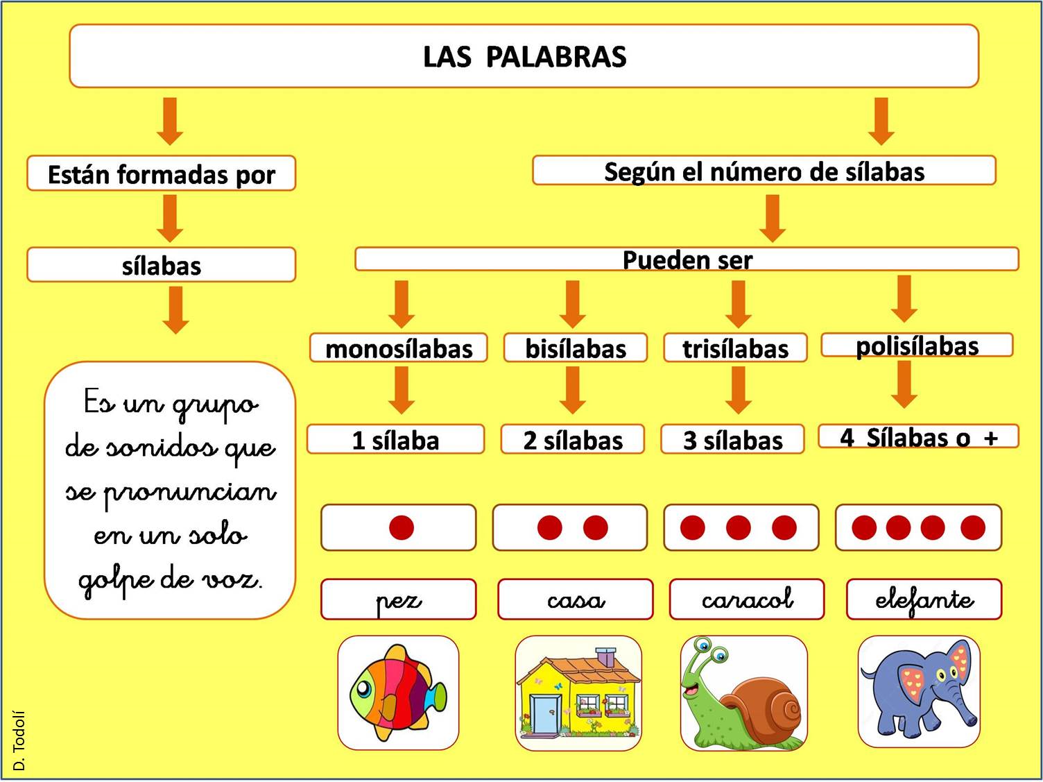Explorando mundos 1º y 2º Primaria Las palabras 1. El sustantivo Explorando mundos 1º y 2º Primaria Las palabras 1. El sustantivo