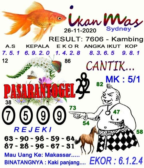 Forum Kode Syair Sydney 26 November 2020 - Syair Togel