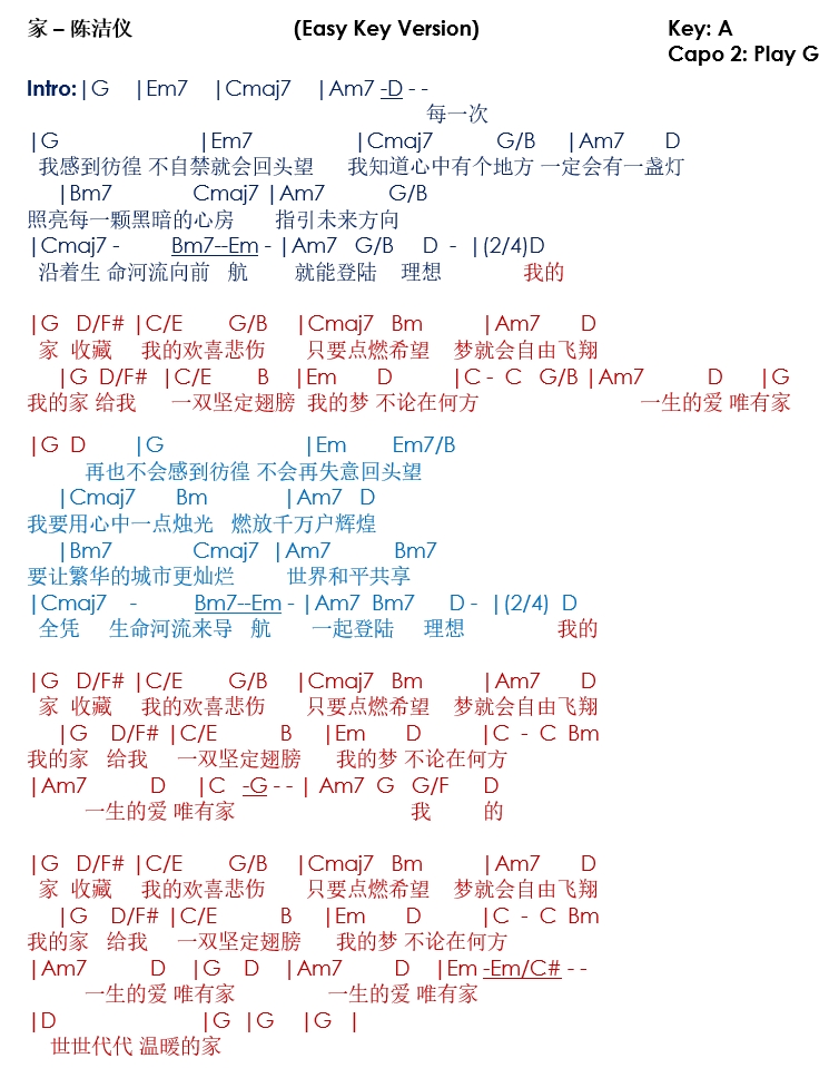Chord Surat Cinta Untuk Starla Chordtela Chord Walls Chord Surat Cinta Untuk Starla Chordtela Chord Walls