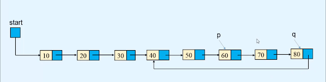 Find and remove the loop in a linked list