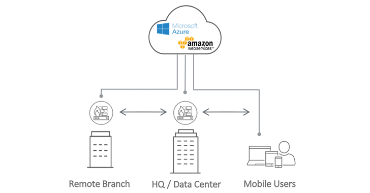 Figure 1: testing environment before Cato Figure 1: testing environment before Cato