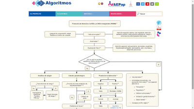 Algoritmos de Pediatría en Atención Primaria