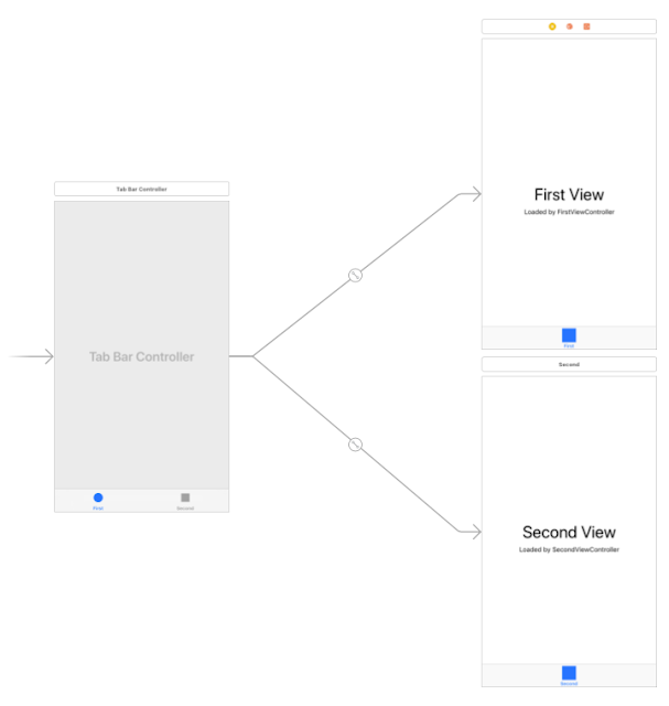 ios storyboard