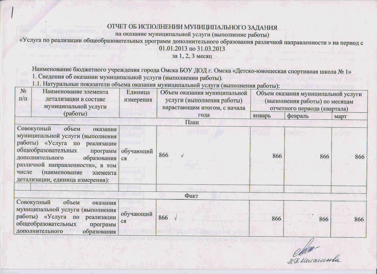 Выполнение муниципального задания. Расчет муниципального задания. Госзадание для бюджетных учреждений. Муниципальное задание для автономных учреждений. Образец заполнения муниципального задания на 2023 год.