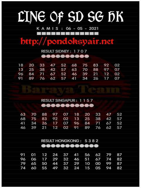 gambar togel sydney