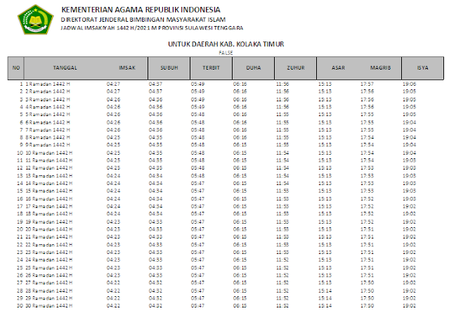 Jadwal Imsakiyah Ramadhan 1442 H Kabupaten Kolaka Timur, Provinsi Sulawesi Tenggara