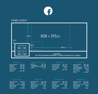 Facebook image dimensions Facebook Page's Image Sizes - Indian Rays