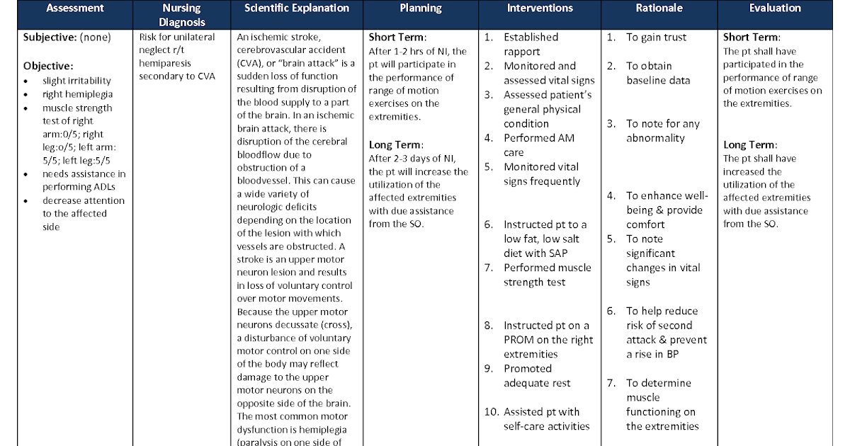 nursing care plans for psoriasis