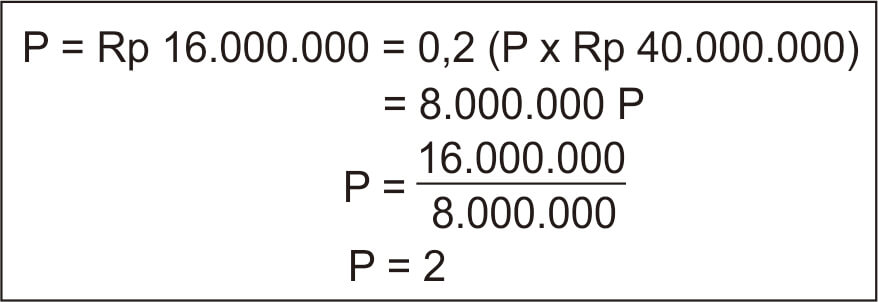 Permintaan Dan Penawaran Uang Ilmu Ekonomi Id