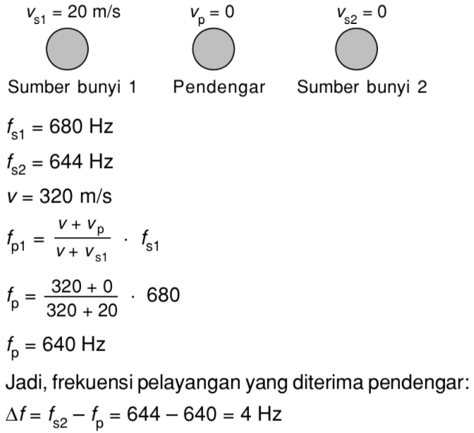 Sebuah sumber bunyi berfrekuensi 680 Hz bergerak dengan
